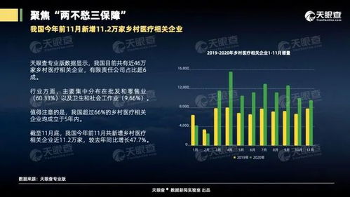 天眼查大數據透視山東新農村經濟 互聯網數據服務催生看得見的變革