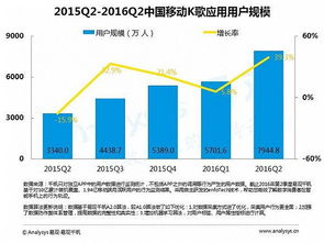 2016年第二季度山東省移動(dòng)互聯(lián)網(wǎng)市場數(shù)據(jù)盤點(diǎn)專題研究報(bào)告
