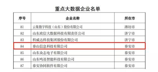 喜報(bào)！熱烈祝賀泰山信息科技榮獲山東省2021年度省級(jí)大數(shù)據(jù)“三優(yōu)兩重”項(xiàng)目三項(xiàng)大獎(jiǎng)