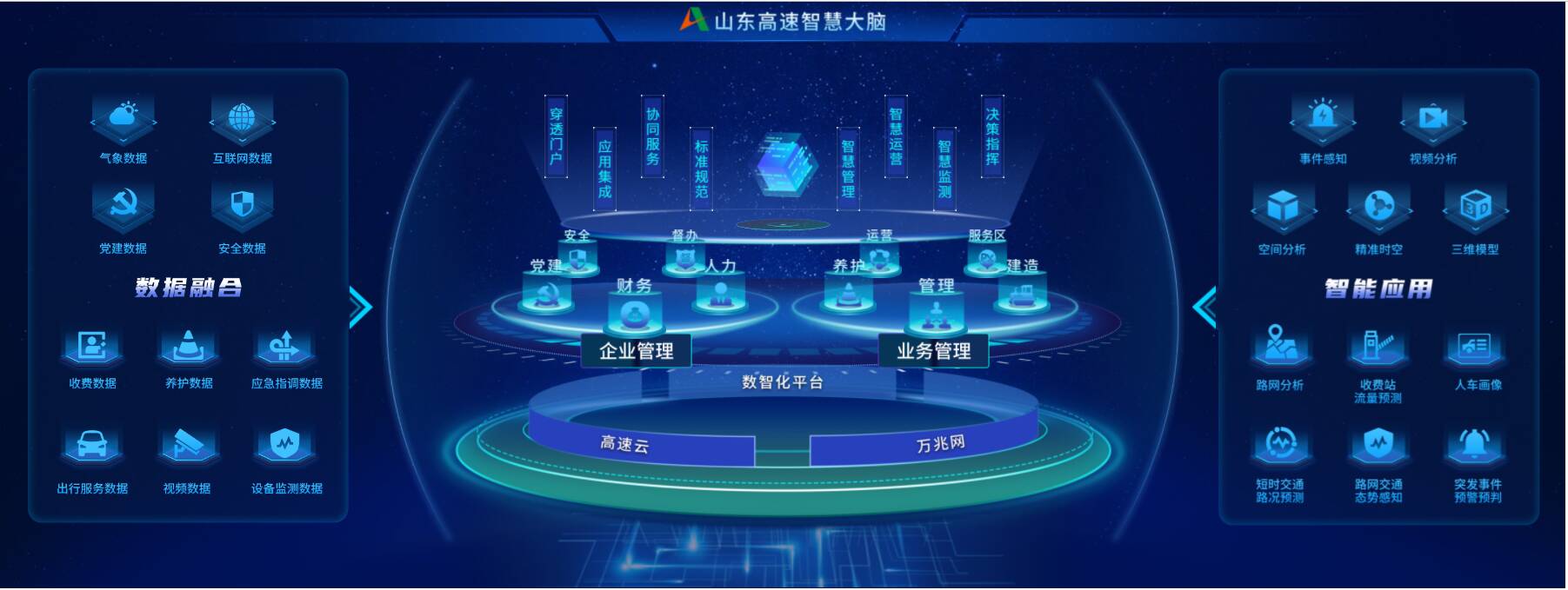山東高速集團(tuán) 以數(shù)字化轉(zhuǎn)型與互聯(lián)網(wǎng)數(shù)據(jù)服務(wù)，驅(qū)動(dòng)高質(zhì)量發(fā)展新引擎